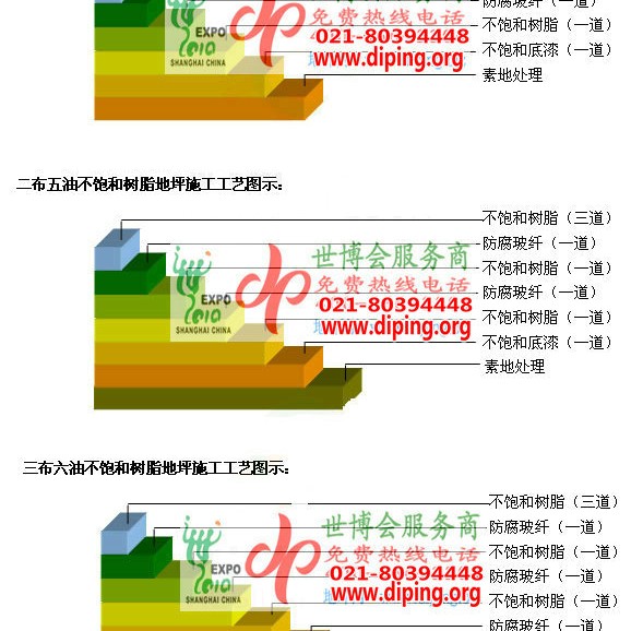 安康不饱和树脂地坪，不饱和树脂防腐地坪,防腐蚀地坪施工厂家产品图2